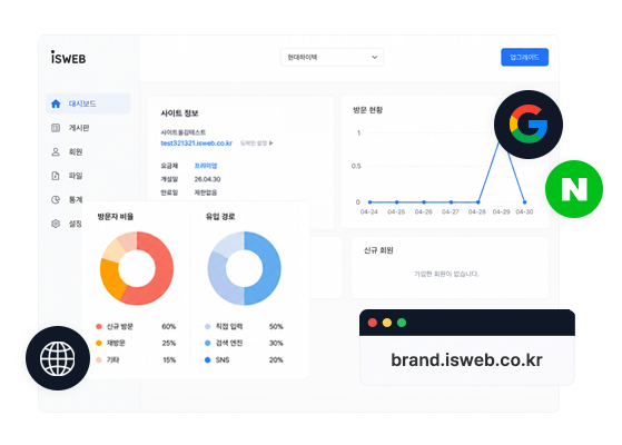 검색 결과 상단 노출을 위한최적의 SEO
